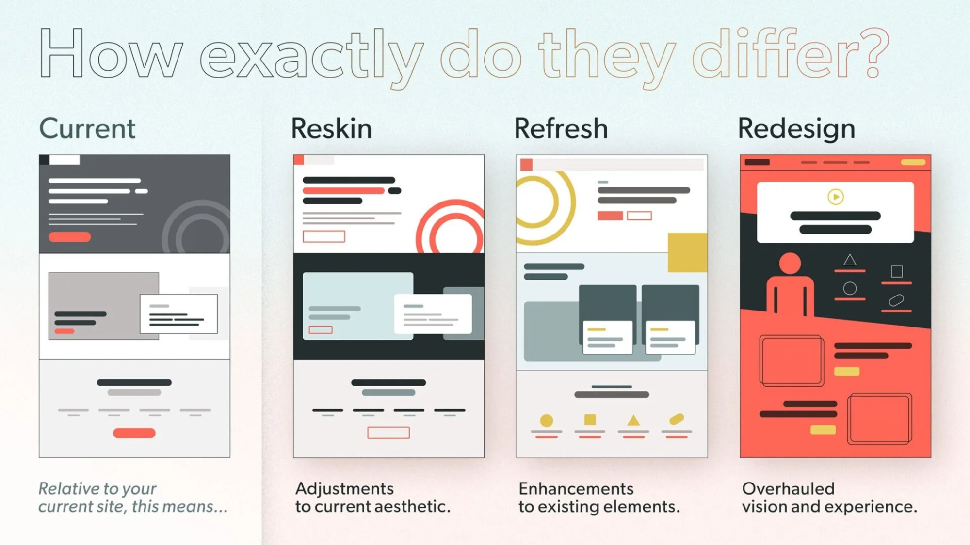 web-design-differences