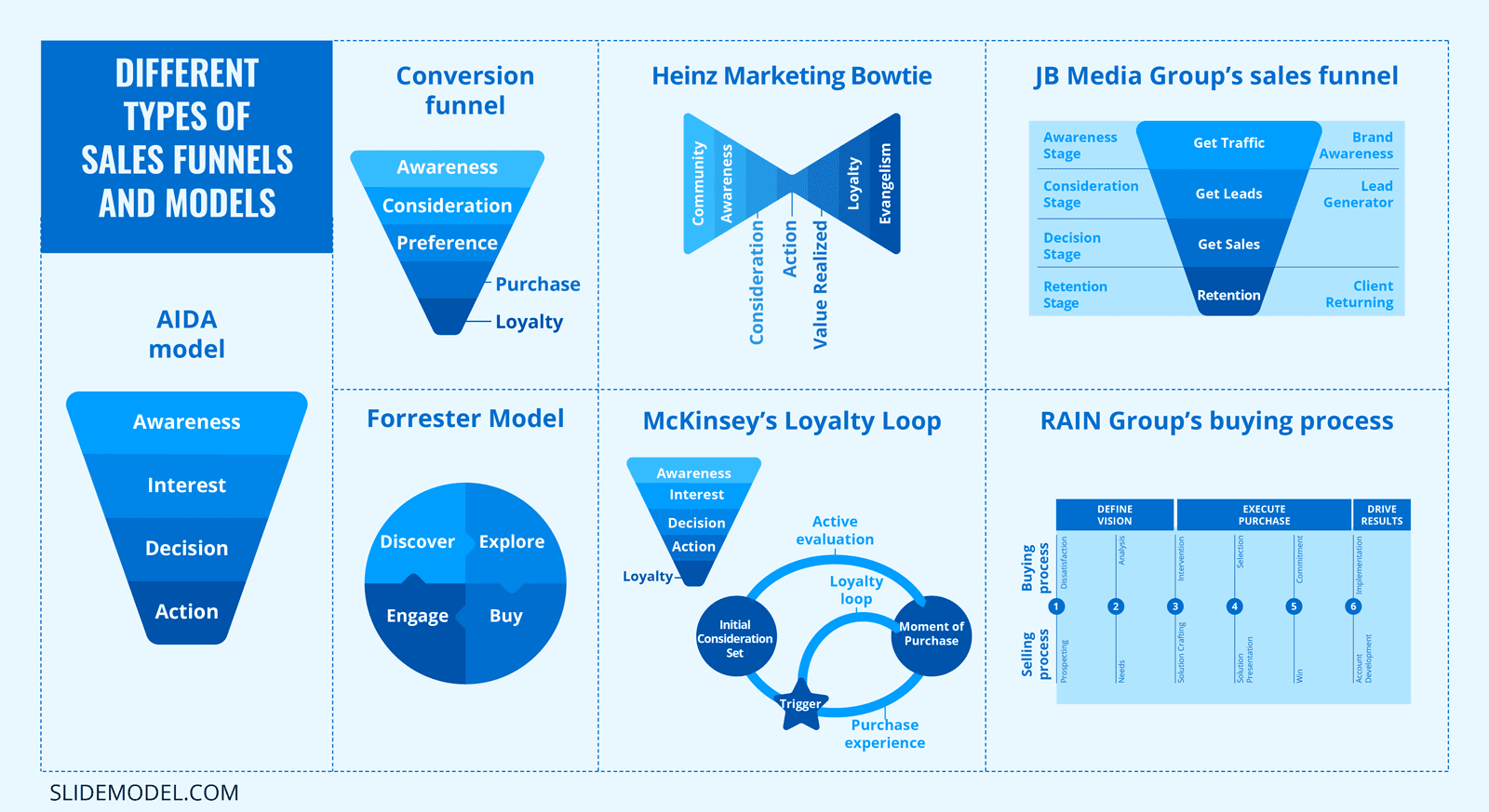 Kajabi sales Funnel