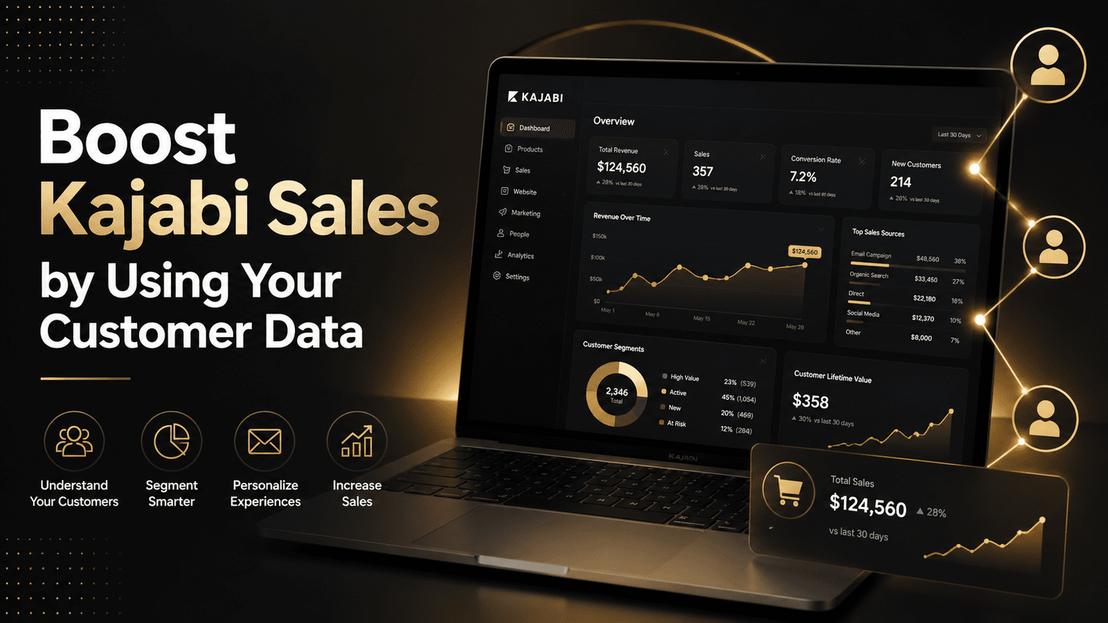 Boost Kajabi Sales by Using Your Customer Data